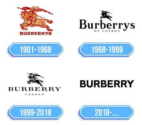 burberry marchio registrato|storia di burberry prima volta.